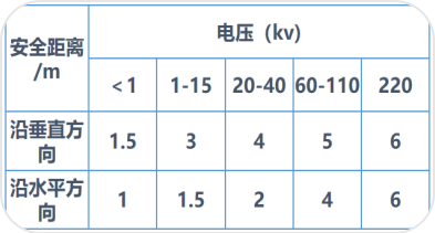 張家界國(guó)輝建材有限公司,張家界塔吊租賃,施工電梯租賃,重型吊車(chē)租賃,隨車(chē)吊租賃,辦公車(chē)輛